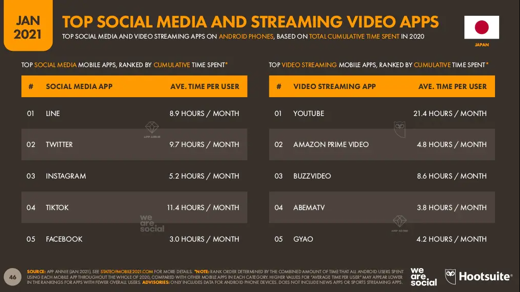 Japan top social media and streaming video apps.png